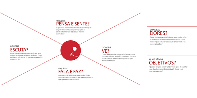 executar projetos
